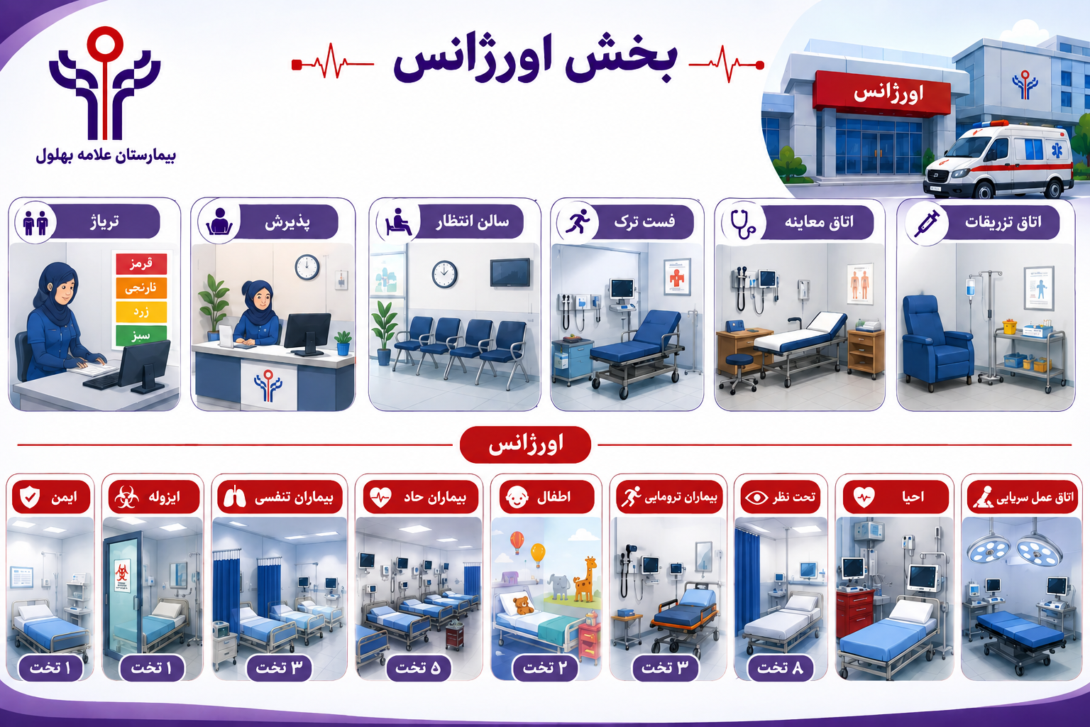 بخش اورژانس بیمارستان